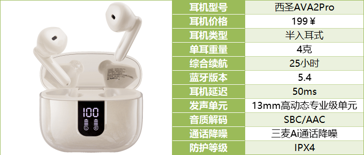 经验大揭秘自用款蓝牙耳机合集+终极评测米乐体育M6直播平台资深玩家五六年选购(图3)