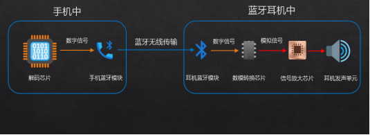 经验大揭秘自用款蓝牙耳机合集+终极评测米乐体育M6直播平台资深玩家五六年选购(图6)